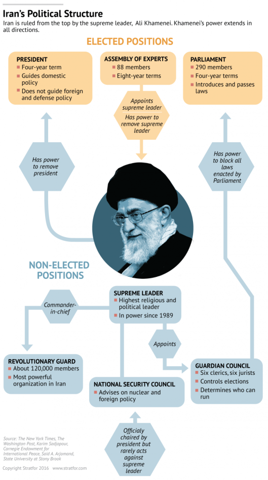 iran-political-structure